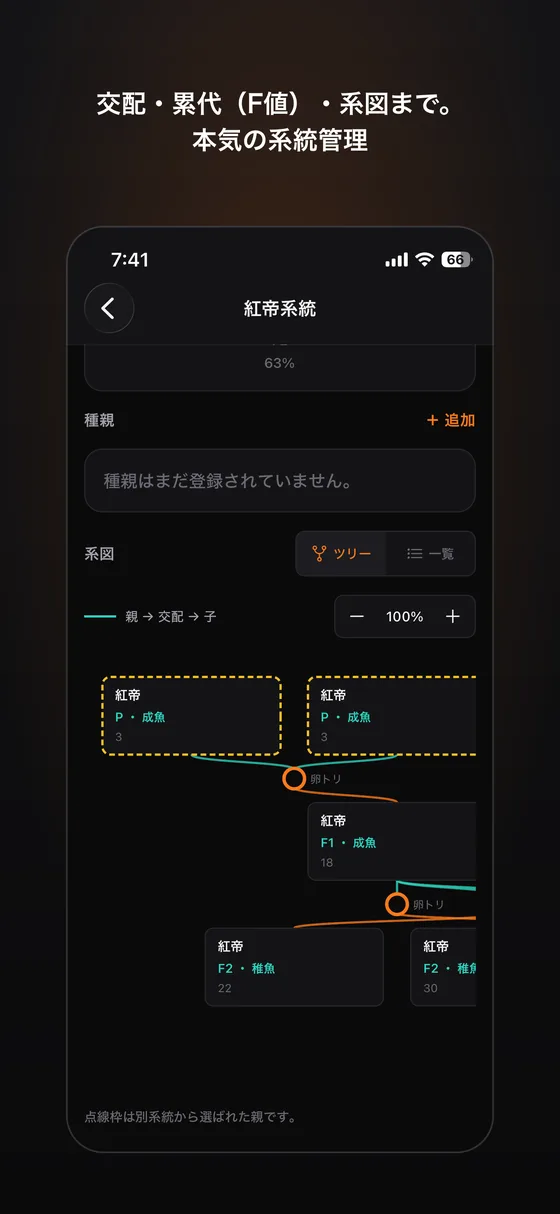 系図ビュー。世代ごとにロットが並んでいる